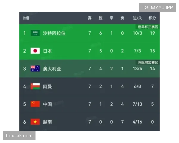 2026世界杯晋级名额怎么分配